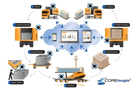 afreight cargo tracking|Afreight Cargo Tracking – Track and Trace.